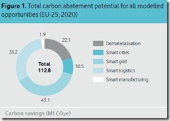 Accenture Vodafone Carbon Connections 1