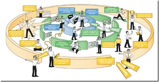 Hybrid Organisation Microsoft